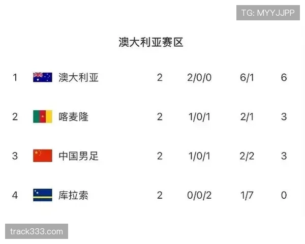 2026世界杯预选赛库拉索赛程解析 这支加勒比黑马能否创造历史